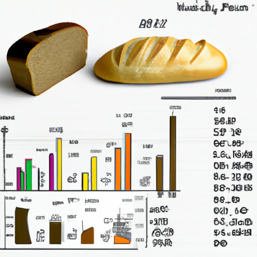 How Much Does a Loaf of Bread Cost? A Comprehensive Guide The