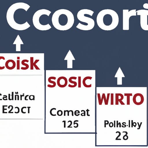 How Much Does a Costco Stocker Make? The Enlightened Mindset