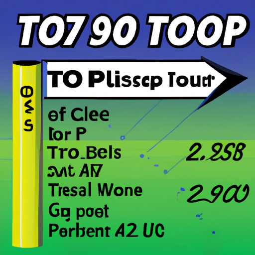 How Much Does Top Golf Cost? A Comprehensive Guide The Enlightened