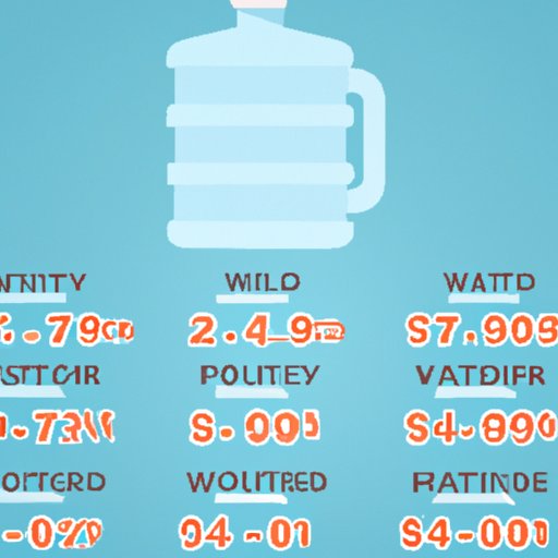 How Much Does Water Cost Per Gallon? A Comprehensive Look at Prices