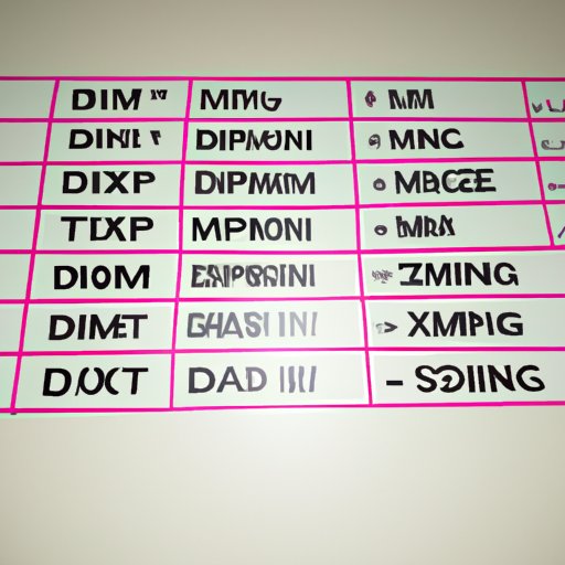 How Much DXM Should You Take to Trip? A Comprehensive Guide - The ...