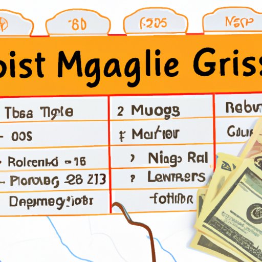 How Much Gas Will a Road Trip Cost? Calculating and Budgeting for Fuel