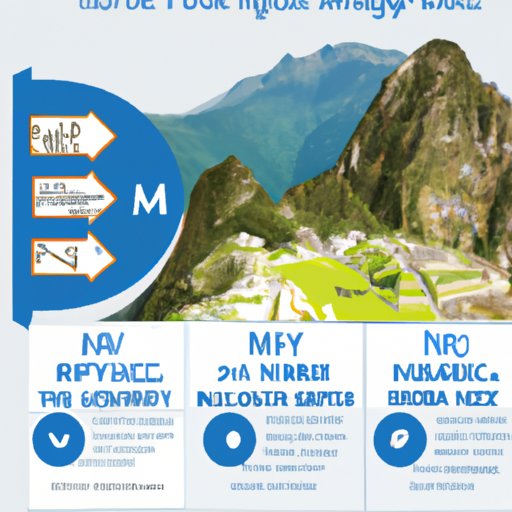 How Much Does A Trip To Machu Picchu Cost? Exploring The Price Tag Of ...