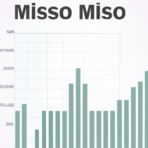 What is Miso Robotics Stock Worth? Examining the Fundamentals and