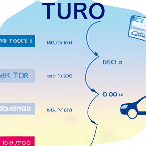 exploring-how-much-is-the-turo-trip-fee-the-enlightened-mindset