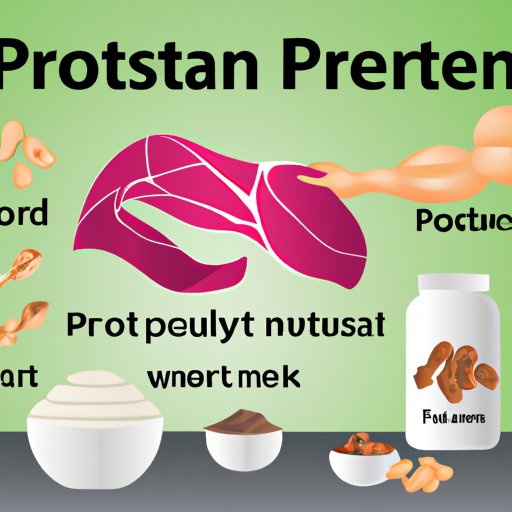 how-much-protein-should-i-eat-to-build-muscle-the-enlightened-mindset