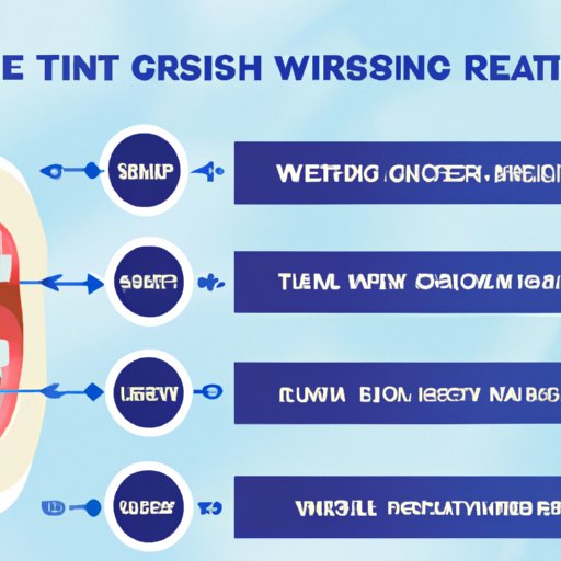 How Often Can I Use Crest White Strips? Exploring the Benefits, Risks