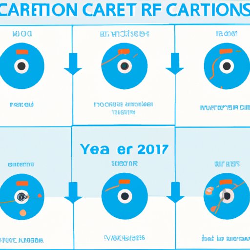 how-long-between-cataract-surgery-on-each-eye