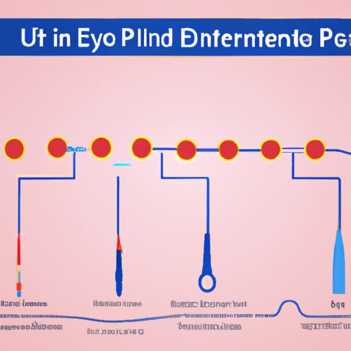 how-soon-can-i-get-pregnant-after-iud-removal-the-enlightened-mindset