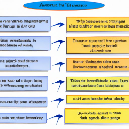 how-to-avoid-starting-sentences-with-i-alternatives-for-more-varied