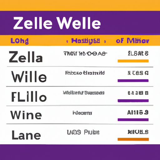 how-to-increase-zelle-limit-wells-fargo-tips-and-tricks-the