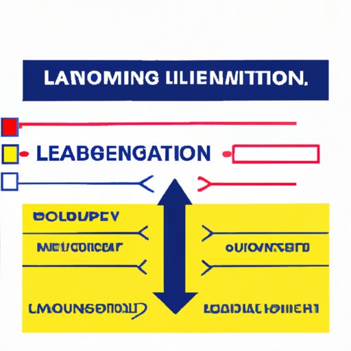 measuring-leadership-performance-evaluation-interactions-decision