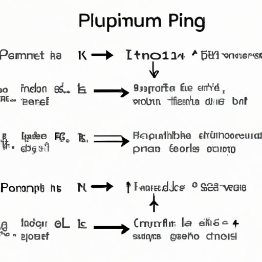 How To Start For Loop From 1 In Python