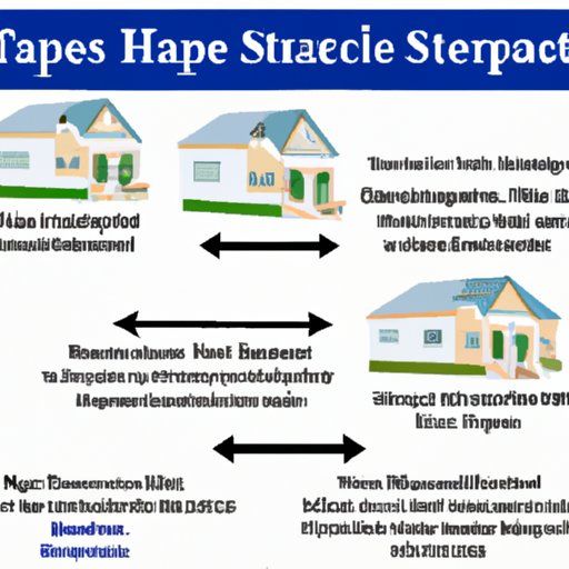 Starting A Transitional Housing Program For Veterans A Step by Step 