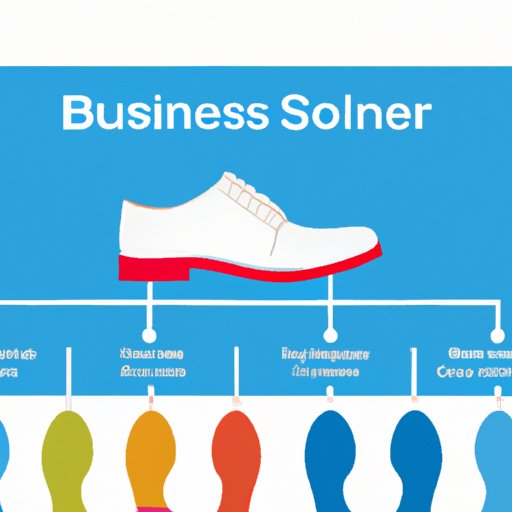 How To Start An Online Shoe Business A Comprehensive Guide The Enlightened Mindset 