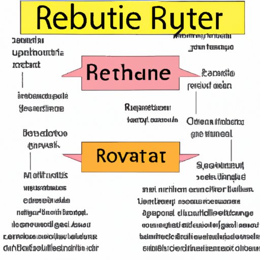 what comes first before planning the structure of literature review