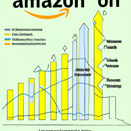 is-amazon-still-a-good-investment-an-in-depth-analysis-the