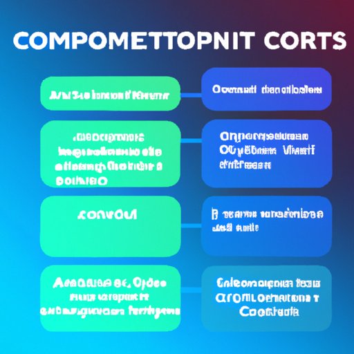 Does Crypto Compound