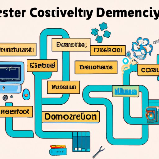 is-computer-science-harder-than-software-engineering-a-comprehensive