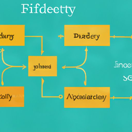 is-fidelity-a-good-investment-platform-a-comprehensive-guide-to