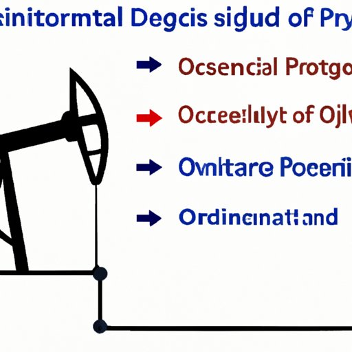 is-it-a-good-time-to-invest-in-oil-exploring-the-pros-and-cons-the