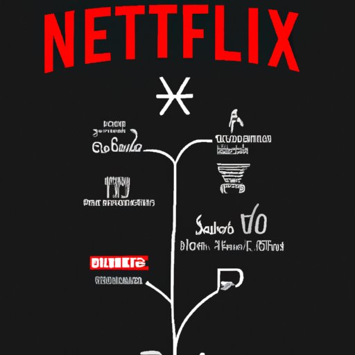 MustWatch Netflix Movies A Comprehensive Guide to the Best Films on