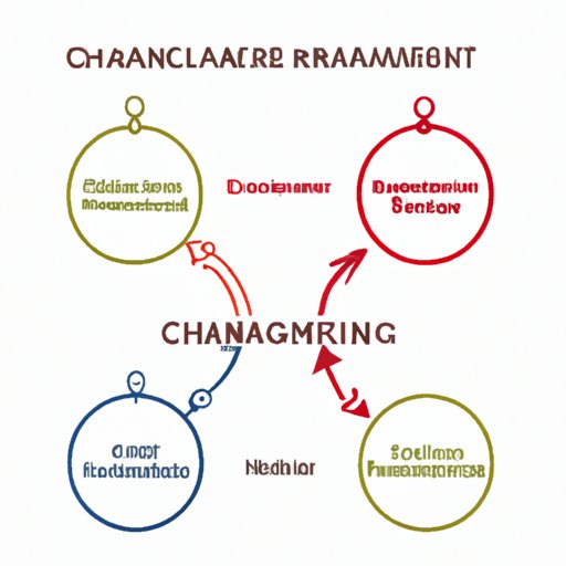 understanding-change-management-strategies-and-their-benefits-the