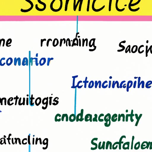 what-are-science-words-a-comprehensive-guide-to-the-language-of