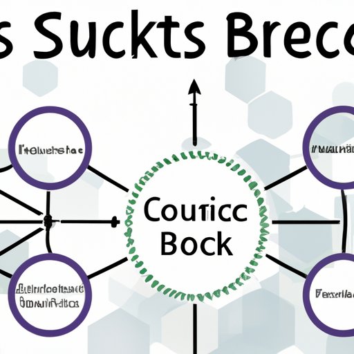 Exploring What Are Supply Chain Bottlenecks And Strategies To Reduce ...