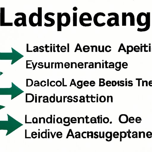 What Are The 4 Basic Leadership Styles In Education