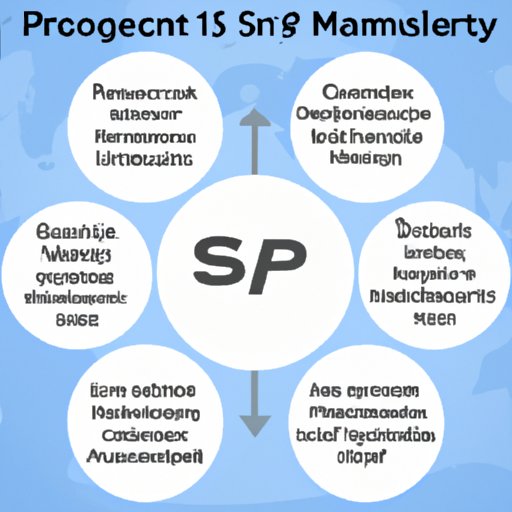 Exploring The 7 Principles Of Supply Chain Management: Benefits ...