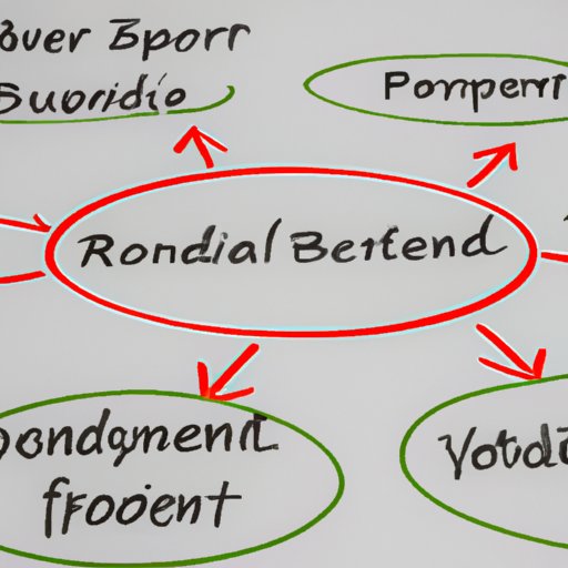 complete-guide-about-bond-funds-benefits-types-performance