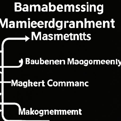 what-can-i-do-with-a-bachelor-s-in-business-management-the