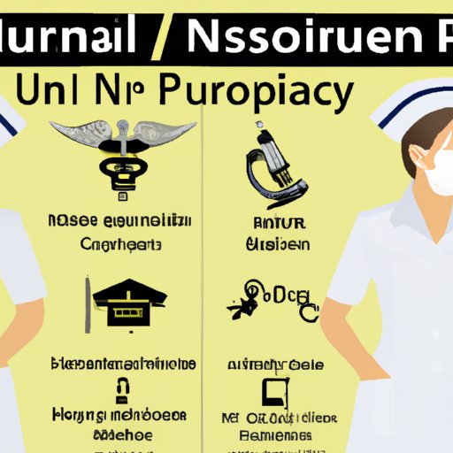 how-to-make-more-money-as-a-nurse-intelycare