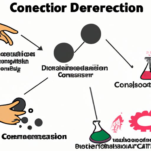 What Does a Control Mean in Science? Exploring the Role of Controls in