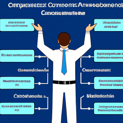 What Does A Finance Controller Do Exploring The Role Of A Financial   What Does A Finance Controller Do 