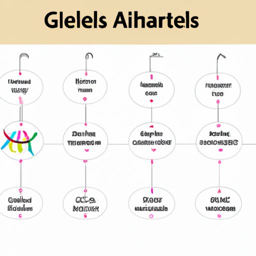 what-does-allele-mean-in-science-exploring-the-basics-of-how-alleles