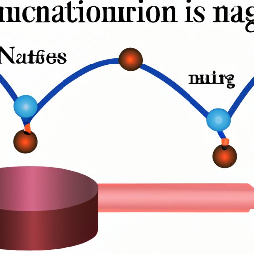 what-does-attract-mean-in-science-exploring-the-different-types-of