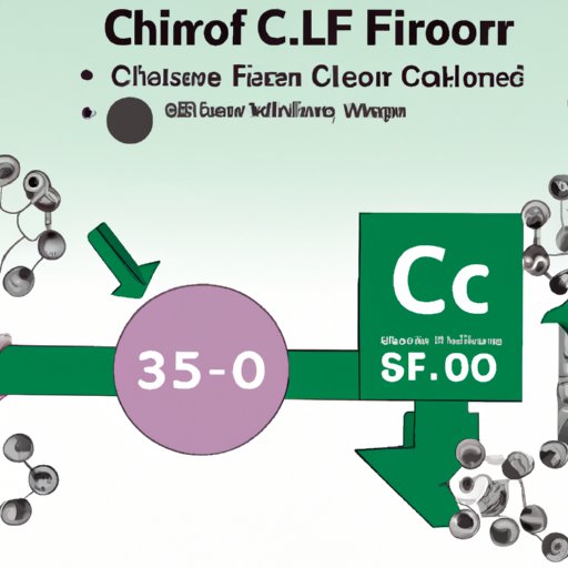 what-does-cfc-stand-for-in-science-exploring-the-definition-and-role