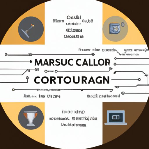 What Does a Computer Science Major Do? Exploring Career Paths and Job