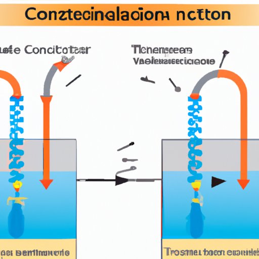 what-does-conduction-mean-in-science-a-comprehensive-guide-the