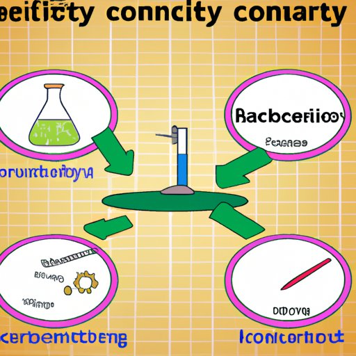 what-does-control-mean-in-science-exploring-the-benefits-and-uses-of