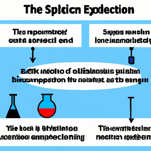 what does experiment noun mean