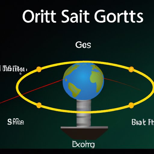 what-does-orbit-mean-in-science-exploring-the-basics-of-orbital