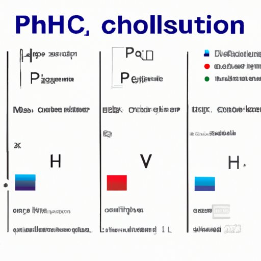 What Does The Term Ph Mean In Text