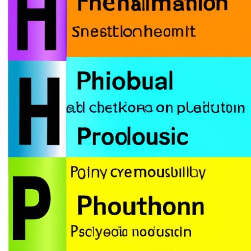 what-does-ph-stand-for-in-science-a-comprehensive-guide-the