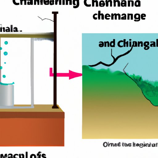 What Does The Word Phase Change Mean In Science