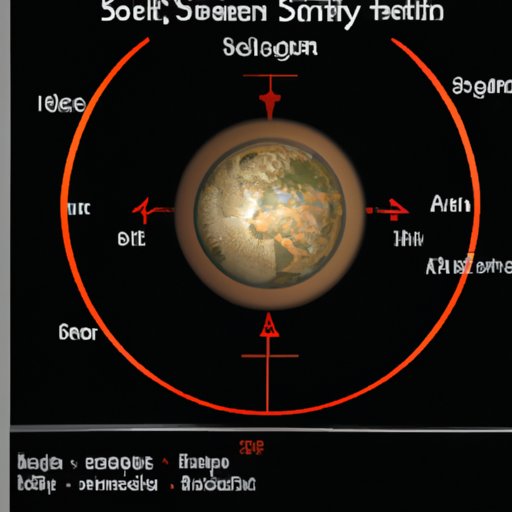 What Does Solstice Mean In Science? Exploring the Astronomy