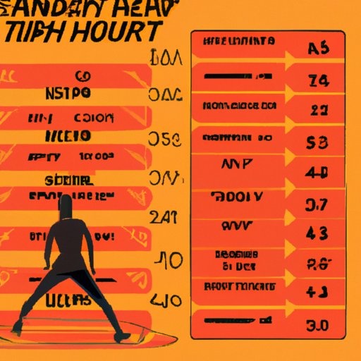 what-exercise-burns-the-most-fat-know-about-the-exercises