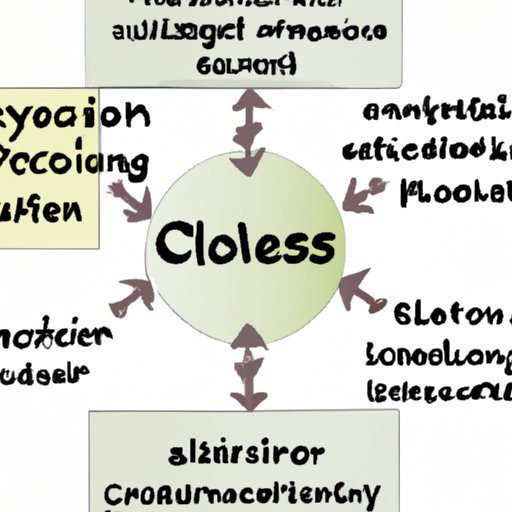 What Is A Closed System In Environmental Science Exploring Benefits 